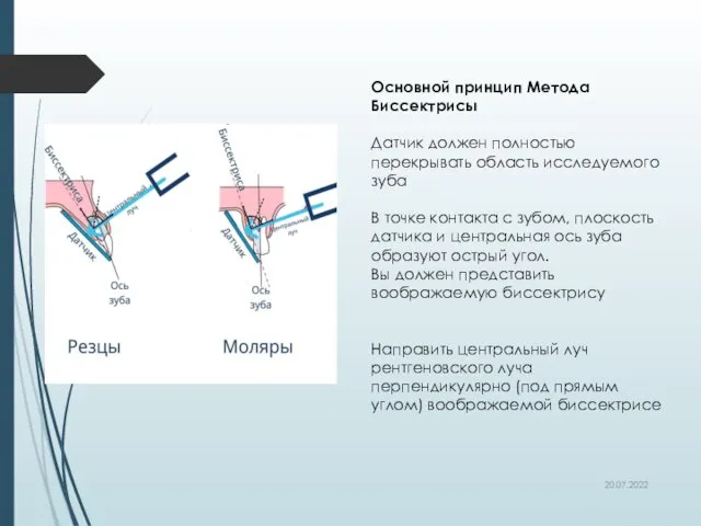 20.07.2022 Основной принцип Метода Биссектрисы ⠀ Датчик должен полностью перекрывать область исследуемого