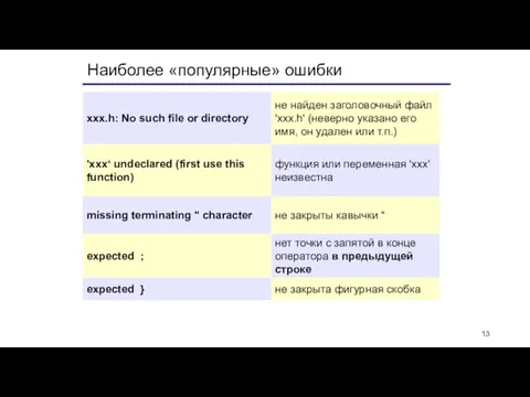 Наиболее «популярные» ошибки