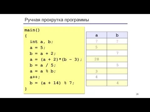 Ручная прокрутка программы main() { int a, b; a = 5; b