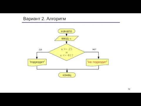 Вариант 2. Алгоритм начало ввод x 'подходит' да нет x >= 25 и x 'не подходит'