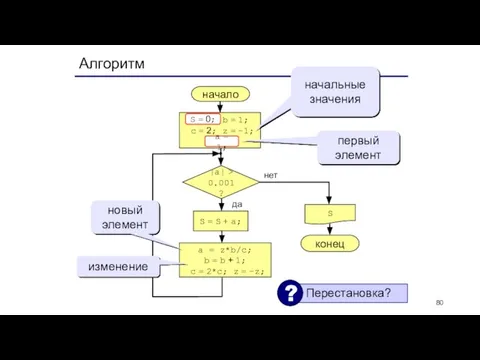 Алгоритм начало S конец нет да |a| > 0.001? S = S