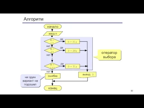 Алгоритм начало конец оператор выбора ни один вариант не подошел ввод M