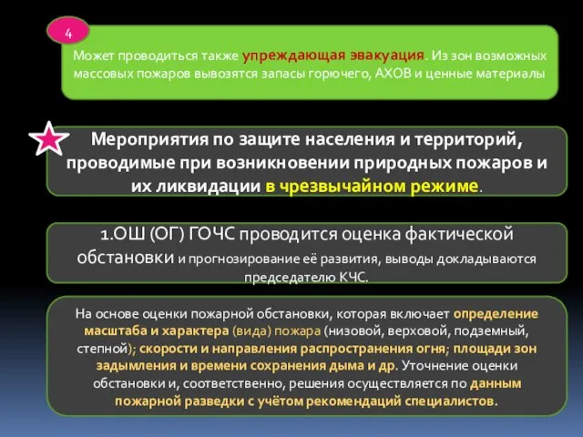 Может проводиться также упреждающая эвакуация. Из зон возможных массовых пожаров вывозятся запасы