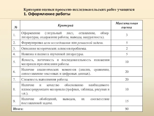 Критерии оценки проектно-исследовательских работ учащихся 1. Оформление работы