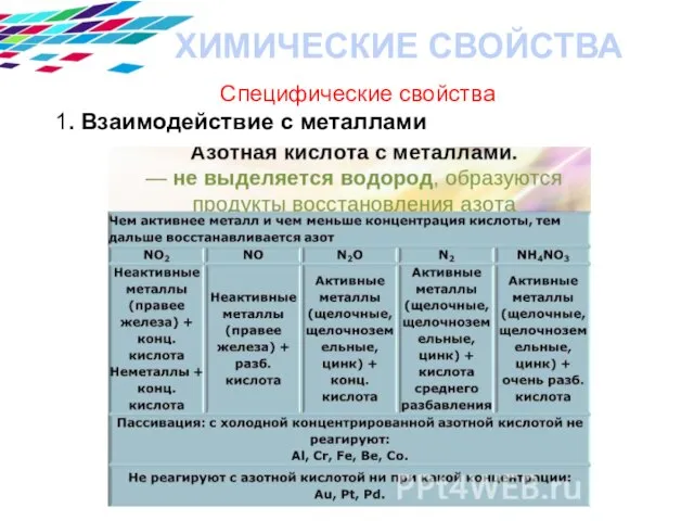 ХИМИЧЕСКИЕ СВОЙСТВА Специфические свойства 1. Взаимодействие с металлами