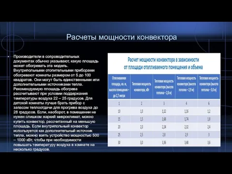 Расчеты мощности конвектора Производители в сопроводительных документах обычно указывают, какую площадь может