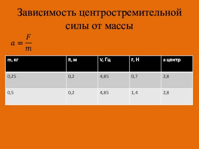 Зависимость центростремительной силы от массы