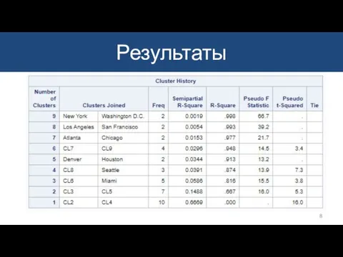 Результаты