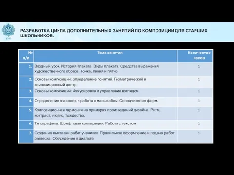 РАЗРАБОТКА ЦИКЛА ДОПОЛНИТЕЛЬНЫХ ЗАНЯТИЙ ПО КОМПОЗИЦИИ ДЛЯ СТАРШИХ ШКОЛЬНИКОВ.