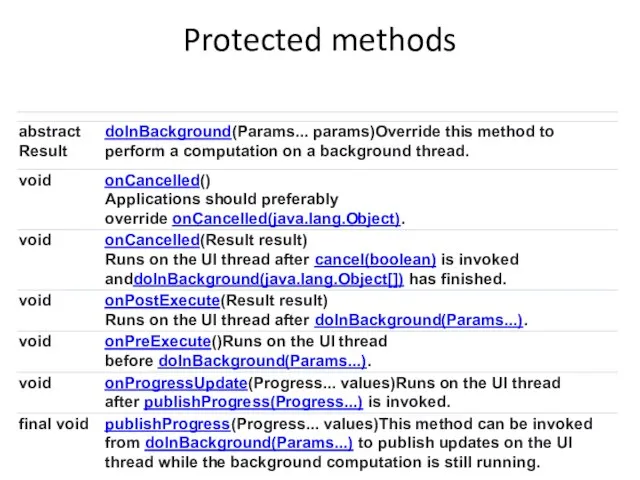 Protected methods