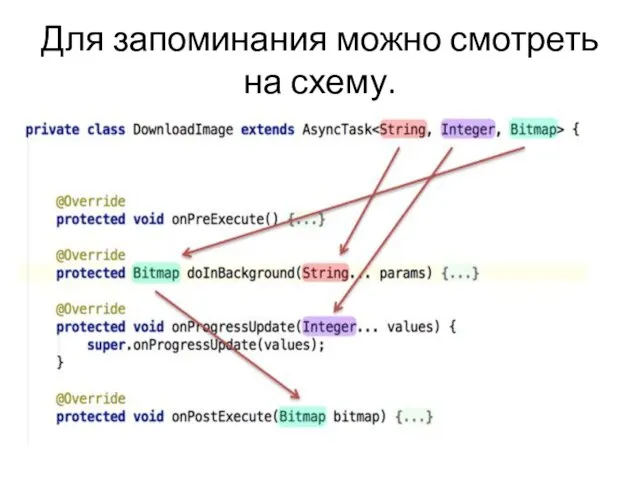 Для запоминания можно смотреть на схему.