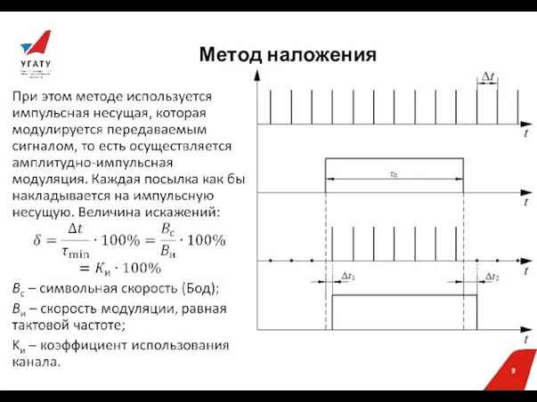 Метод наложения