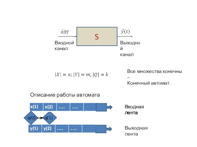 S Входной канал Выходной канал Все множества конечны – Конечный автомат. Описание