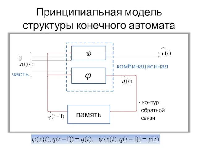 Принципиальная модель структуры конечного автомата - комбинационная часть - контур обратной связи ? ? память