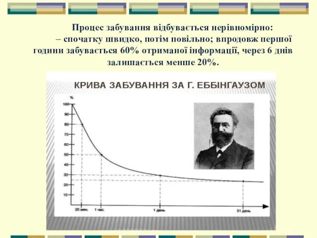 Процес забування відбувається нерівномірно: – спочатку швидко, потім повільно; впродовж першої години