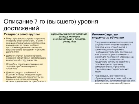 Описание 7-го (высшего) уровня достижений Учащиеся этой группы Могут продемонстрировать прочное усвоение