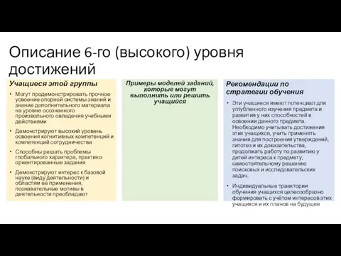 Описание 6-го (высокого) уровня достижений Учащиеся этой группы Могут продемонстрировать прочное усвоение