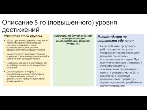 Описание 5-го (повышенного) уровня достижений Учащиеся этой группы Могут продемонстрировать прочное усвоение