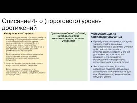 Описание 4-го (порогового) уровня достижений Учащиеся этой группы Демонстрируют знание основного учебного