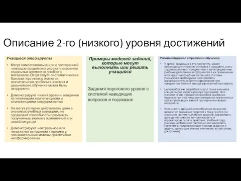 Описание 2-го (низкого) уровня достижений Учащиеся этой группы Могут самостоятельно или с