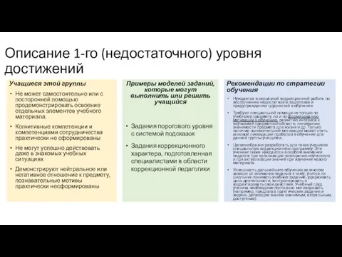 Описание 1-го (недостаточного) уровня достижений Учащиеся этой группы Не может самостоятельно или