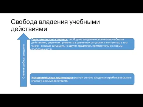 Свобода владения учебными действиями Степени свободы владения Исполнительская компетенция: разная степень владения