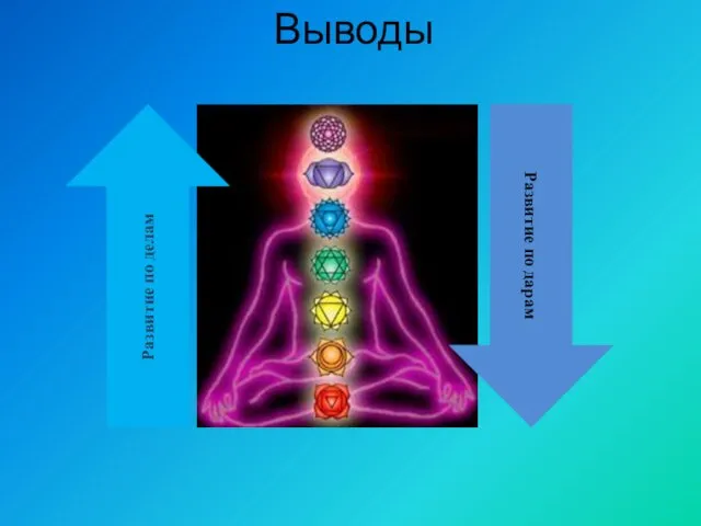 Выводы Развитие по дарам Развитие по делам