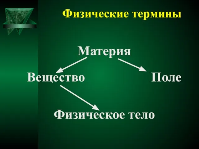 Физические термины Материя Вещество Поле Физическое тело