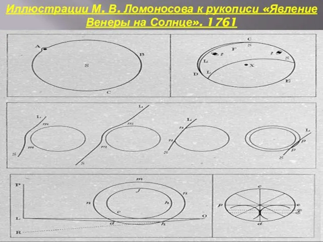 Иллюстрации М. В. Ломоносова к рукописи «Явление Венеры на Солнце». 1761