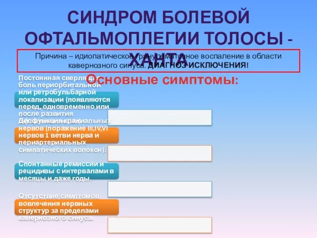 СИНДРОМ БОЛЕВОЙ ОФТАЛЬМОПЛЕГИИ ТОЛОСЫ - ХАНТА Постоянная сверлящая боль периорбитальной или ретробульбарной