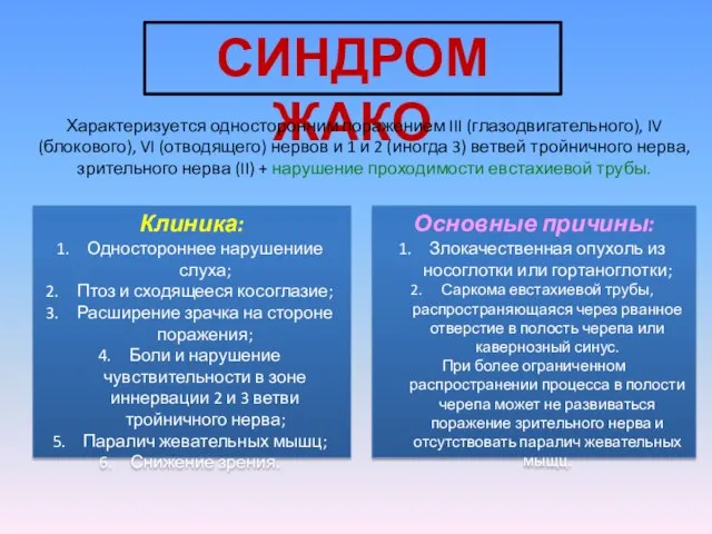 СИНДРОМ ЖАКО Характеризуется односторонним поражением III (глазодвигательного), IV (блокового), VI (отводящего) нервов