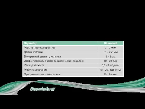 I. Введение Основные характеристики «типичного» ИХ метода