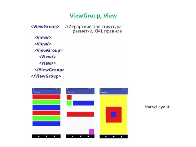ViewGroup, View frameLayout