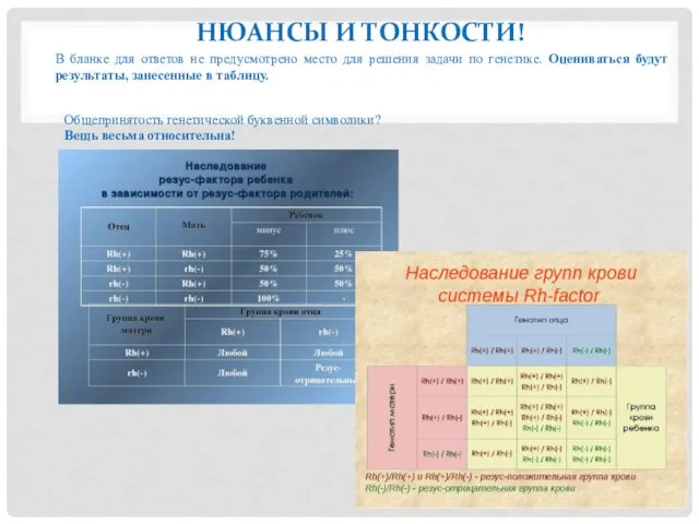 НЮАНСЫ И ТОНКОСТИ! Общепринятость генетической буквенной символики? Вещь весьма относительна! В бланке