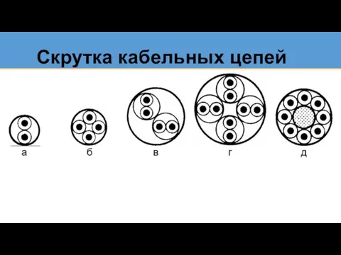 Скрутка кабельных цепей