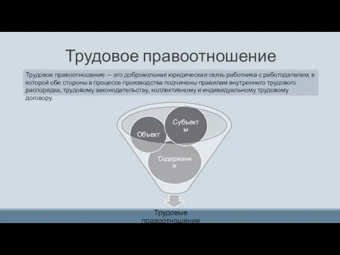 Трудовое правоотношение Трудовое правоотношение — это добровольная юридическая связь работника с работодателем,