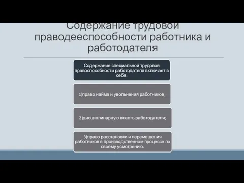 Содержание трудовой праводееспособности работника и работодателя