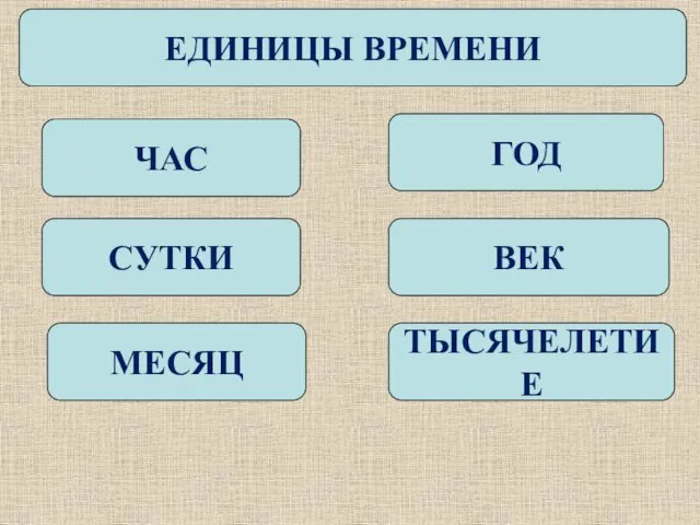 ЕДИНИЦЫ ВРЕМЕНИ СУТКИ МЕСЯЦ ГОД ВЕК ТЫСЯЧЕЛЕТИЕ ЧАС