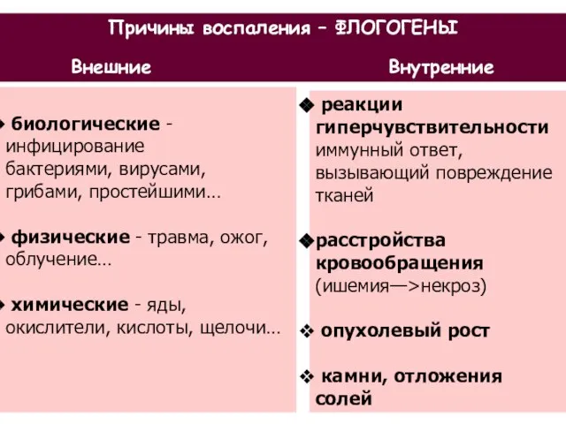 биологические - инфицирование бактериями, вирусами, грибами, простейшими… физические - травма, ожог, облучение…