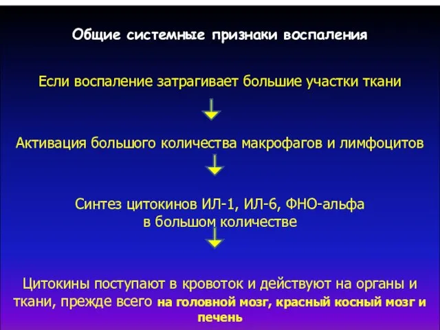 Общие системные признаки воспаления Если воспаление затрагивает большие участки ткани Активация большого