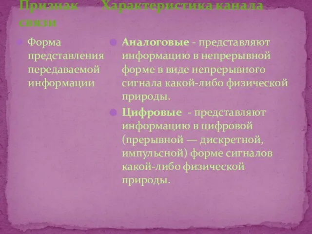 Признак Характеристика канала связи Форма представления передаваемой информации Аналоговые - представляют информацию