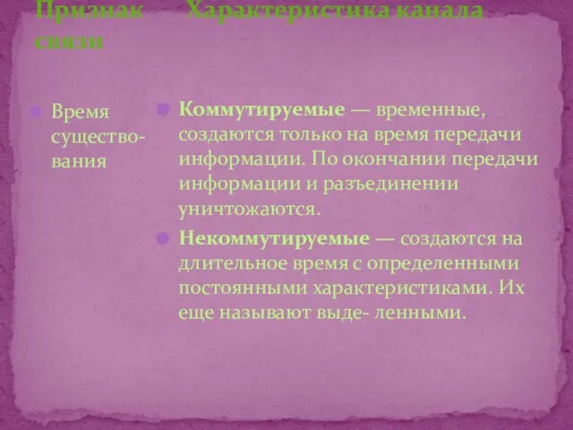 Признак Характеристика канала связи Время существо-вания Коммутируемые — временные, создаются только на