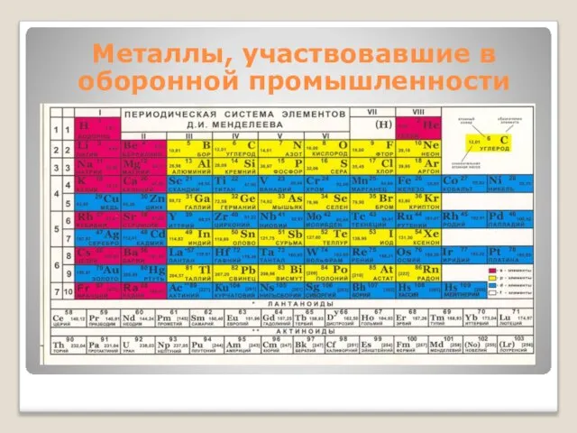 Металлы, участвовавшие в оборонной промышленности