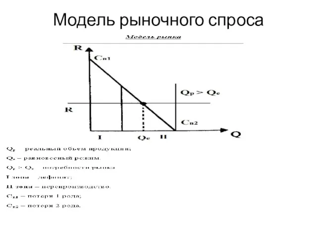 Модель рыночного спроса