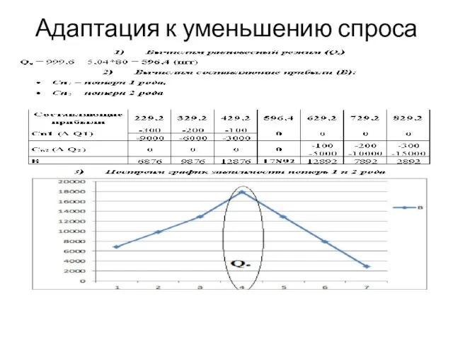 Адаптация к уменьшению спроса