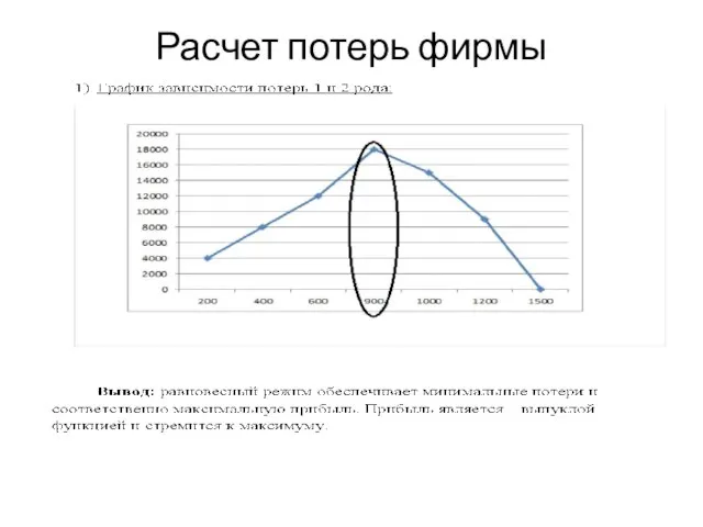 Расчет потерь фирмы