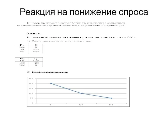 Реакция на понижение спроса