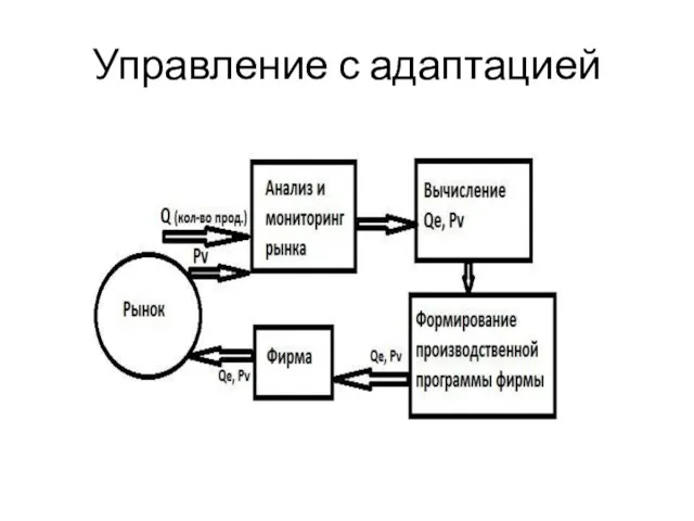 Управление с адаптацией