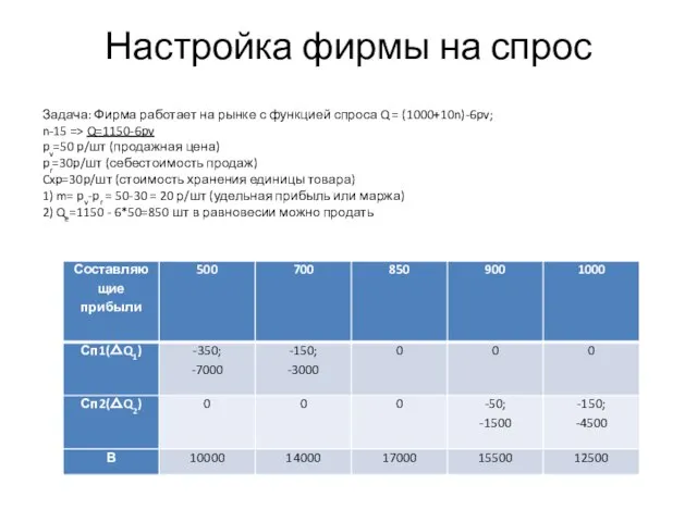 Настройка фирмы на спрос Задача: Фирма работает на рынке с функцией спроса