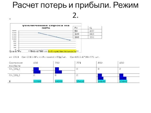 Расчет потерь и прибыли. Режим 2.